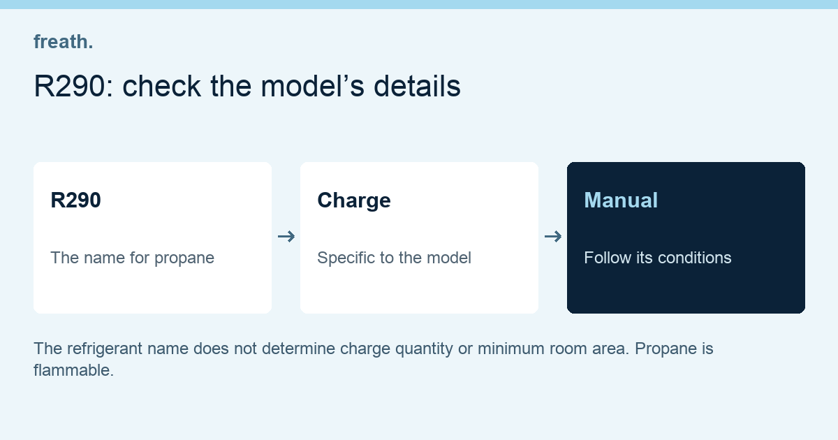 R290: check the model’s details: R290 → Charge → Manual